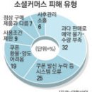 [SBC마케팅정보] 소셜커머스 藥인가? 毒인가?