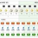 [제주도날씨] 이번주 제주도 주간날씨 10/8~10/14 이미지