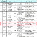 (주)씨피에스 이미지