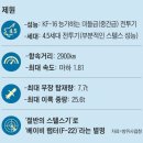 마지막 시제기까지 비행 성공한 KF-21… 인공지능 스텔스기로 변신한다 이미지