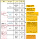 江-오후의 대화 | [태국 파타야 여행 21탄] 터미널21, 1층~5층까지 쇼핑 투어 &amp; 구경하며 사진 촬영!