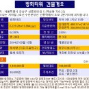 광희약국 네이버블로그