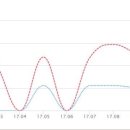 캐스빌공인중개사사무소 이미지