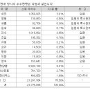 (주)테라젠테크 네이버블로그