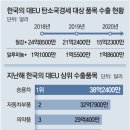 “EU-美 탄소국경세 도입땐… 철강 등 수출업종 부담액 年 1조” 이미지