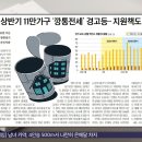 [오늘 아침 신문] 내년 상반기 11만가구 '깡통전세' 경고등‥지원책도 글쎄 이미지