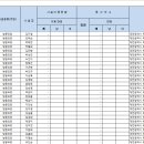 유성구-재가노인복지시설 현황 이미지