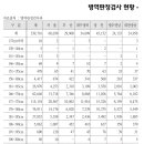 재미로 보는 2016년 대한민국 남자 평균 신장 이미지