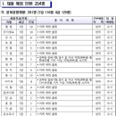 2023년 육군•해군•공군(+해병대) 일반 군무원 채용 공고 이미지