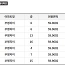 지에스25송내자이 네이버블로그