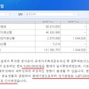 유동석유 이미지