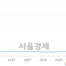 (유)성지건설
