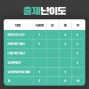 방이중학교(내) 이미지