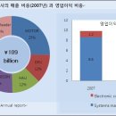 모아텍 이미지