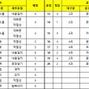 뮤토이앤엠학원