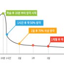 (주)원일환경