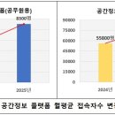 공간 이미지