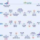 싸왓디타이국제여행사 | 태국 방콕 파타야 여행 야시장 아이콘시암 3박5일 추천 일정 코스!