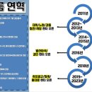 오션키즈 성남센터 이미지
