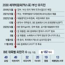 그냥 심심해서요. (24578) 엑스포 개최지 투표 D-50 이미지