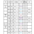 2026 FA 자격 선수 명단 이미지