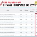 안산대한간호학원 이미지