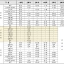 청주콜버스 문의면 고정노선 운행변경 알림 (8/10 환원) 이미지