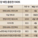 1년 새 공시가 70% 오른 세종시 풍선효과로 충청이 뜬다… 분양 몰린 천안·아산, 투자자 군침 흘릴 알짜는 이미지