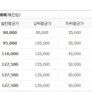 반포대로21길 67 (1) 이미지