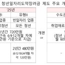 2026년부터 이렇게 달라집니다_고용노동부