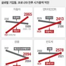 중간고사 대체과제 김준형(1712736) 이미지