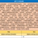 우성면 방문1리 입구 티스토리