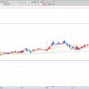 전일양계장 이미지