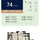 더샵 그린워크 2차 티스토리
