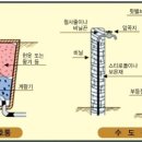 수도시설물 동파 예방 방법 이미지