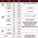 티켓 이미지