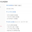 연산자이공인중개사사무소 이미지