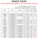 (주)동성폴리텍 | [10월5일]★승률80%이상! 메이져스탁 무료추천주★