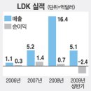 선테크 네이버블로그