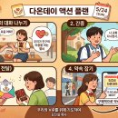액션플랜