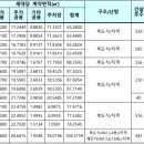 도안휴먼시아1단지 이미지