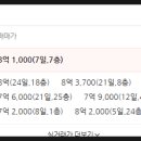 대명타운공인중개사사무소 네이버블로그