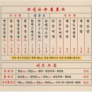 금성 | 평택맛집 용죽지구맛집 레트로 감성 냉동삼겹살 금성 내돈내산 후기