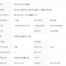 대방골드공인중개사사무소 이미지