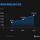다한 태양광발전소 이미지