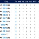 9월7일 한화이글스 vs KT위즈 이미지