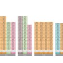 울산광역시 남구 옥동 행정복지센터 이미지