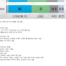 5년된 주식공부 폴더를 열어봤어요 이미지