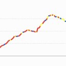 백양정약수터 이미지