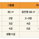 지역아동센터 민들레공부방 이미지